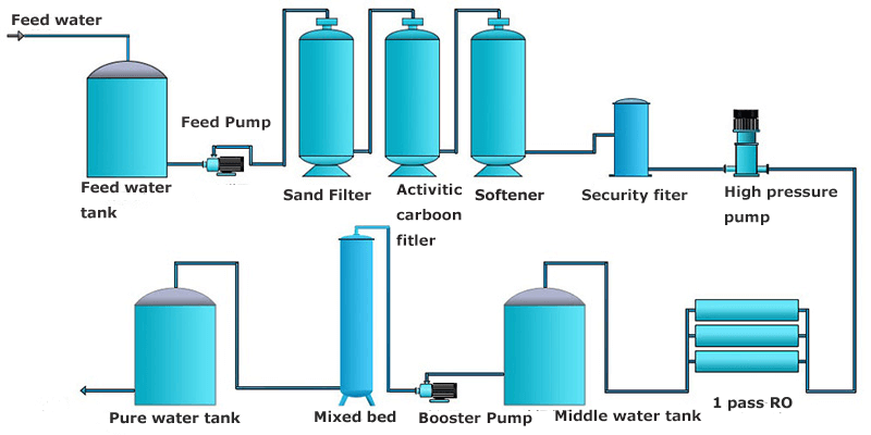 ro-water-plant-technical-process[1].png
